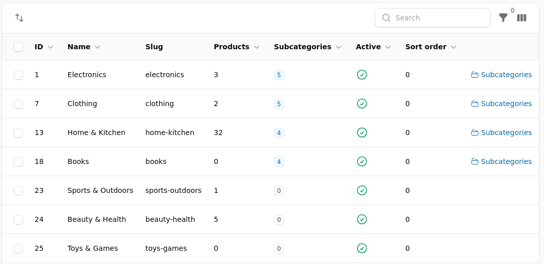The category list