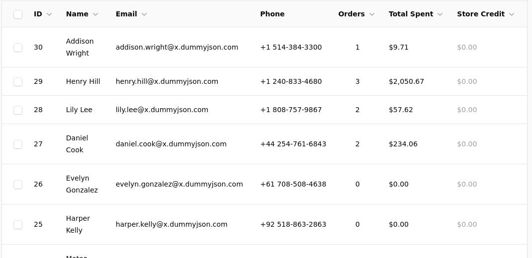 The customer list