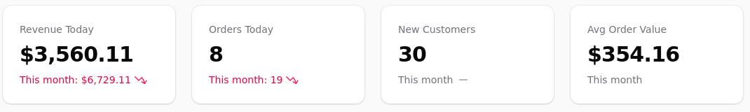 Revenue, orders, new customers and average order value