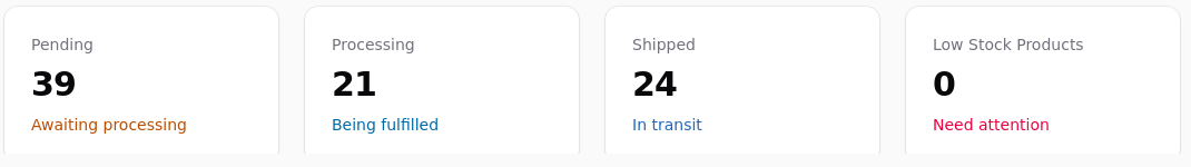 Pending, processing, shipped and low stock