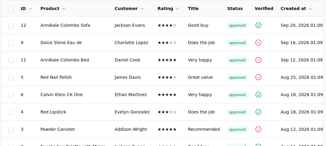 Reviews awaiting moderation