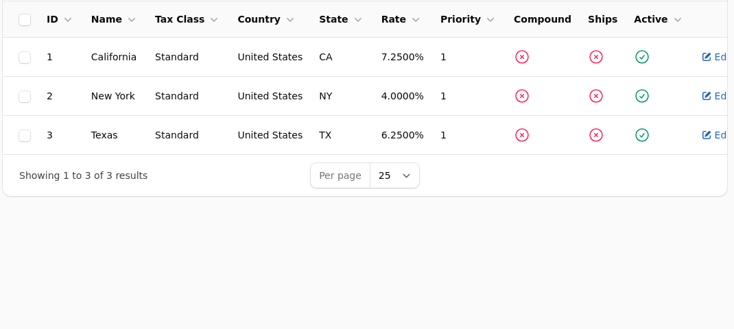 Tax rates by state